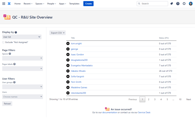 site overview by user list